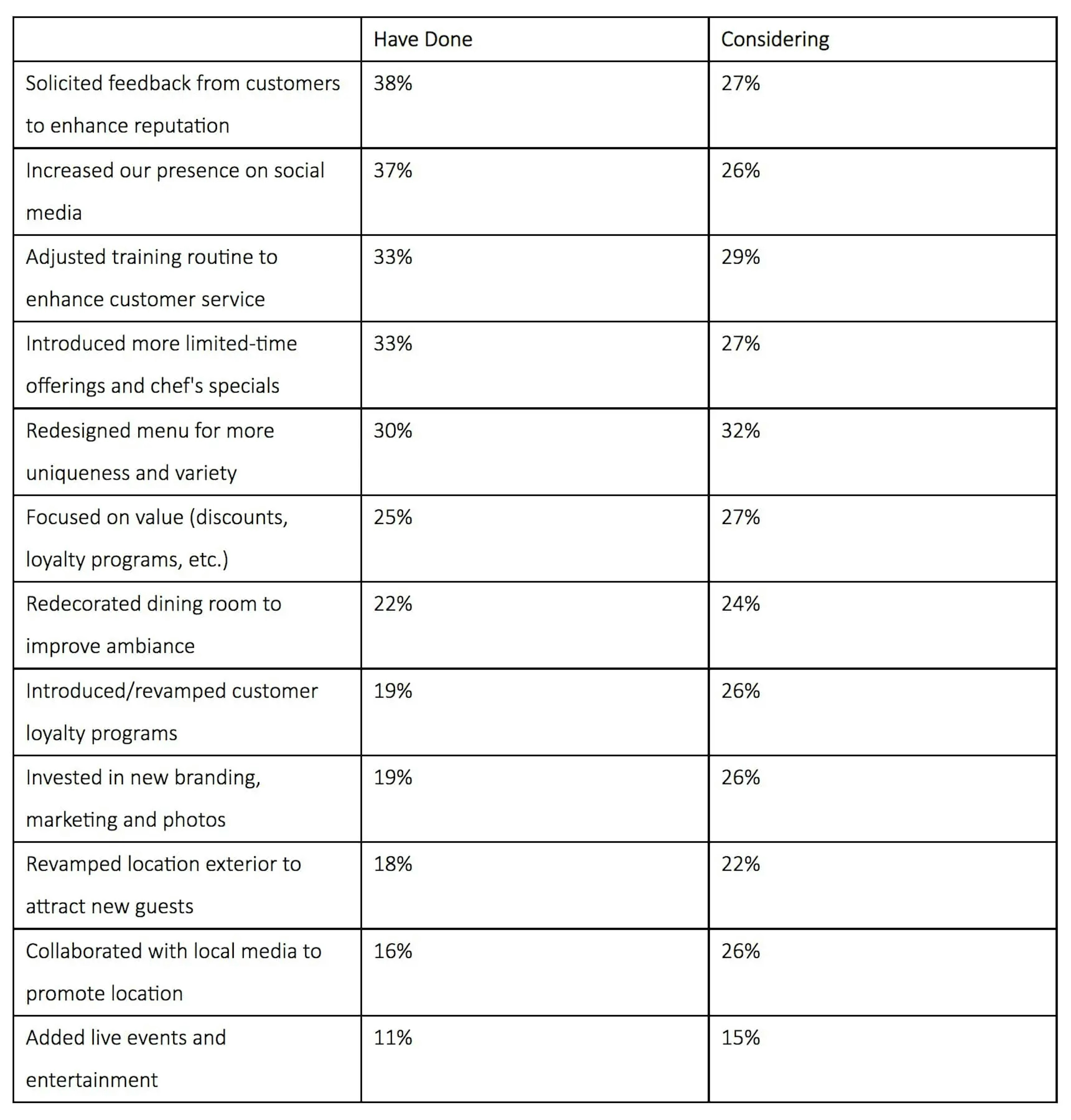 Inflation Chart 3a