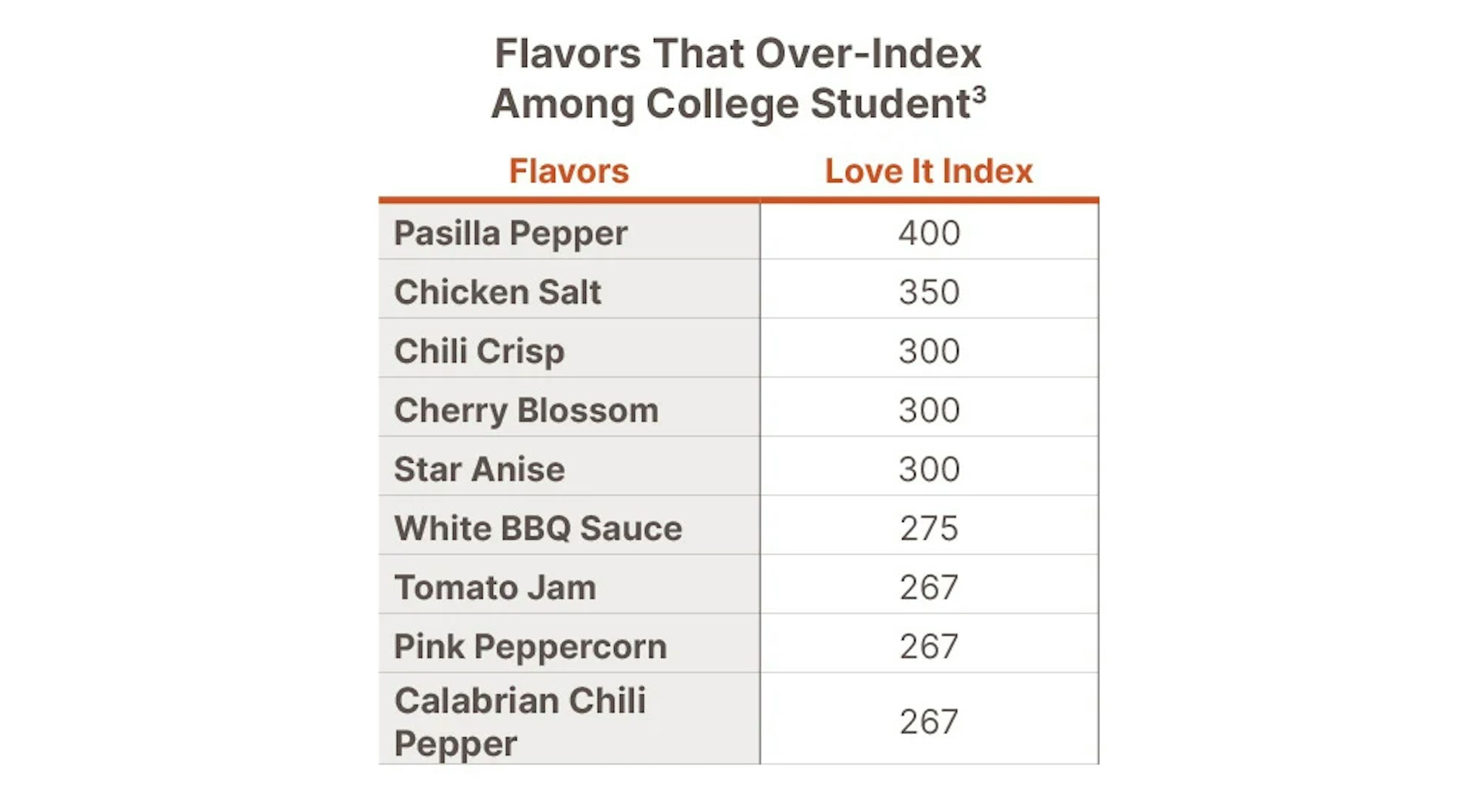 2881-CU blog-charts-3